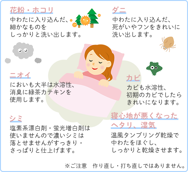 お使いのお布団はいかがですか？